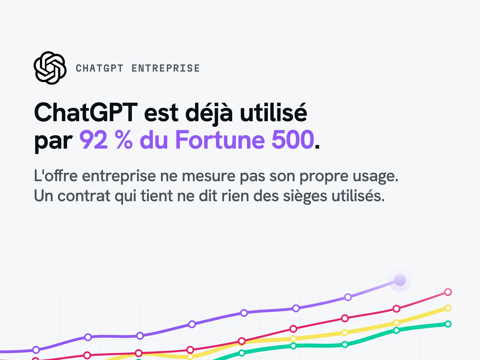 ChatGPT Entreprise : 92 % du Fortune 500 utilise déjà ChatGPT, mais l'offre entreprise ne mesure pas son propre usage
