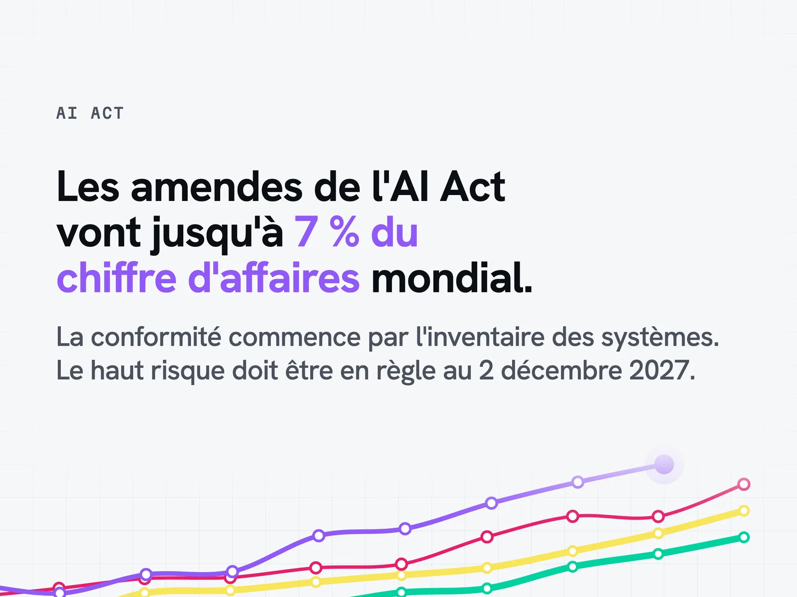 Les amendes de l'AI Act vont jusqu'à 7 % du chiffre d'affaires mondial ; la mise en conformité commence par l'inventaire des systèmes d'IA.