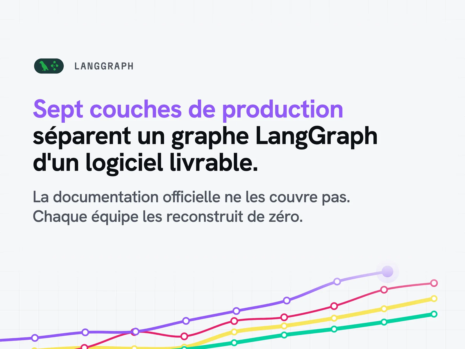 Sept couches de production séparent un graphe LangGraph d'un logiciel livrable, et la documentation officielle ne les couvre pas.