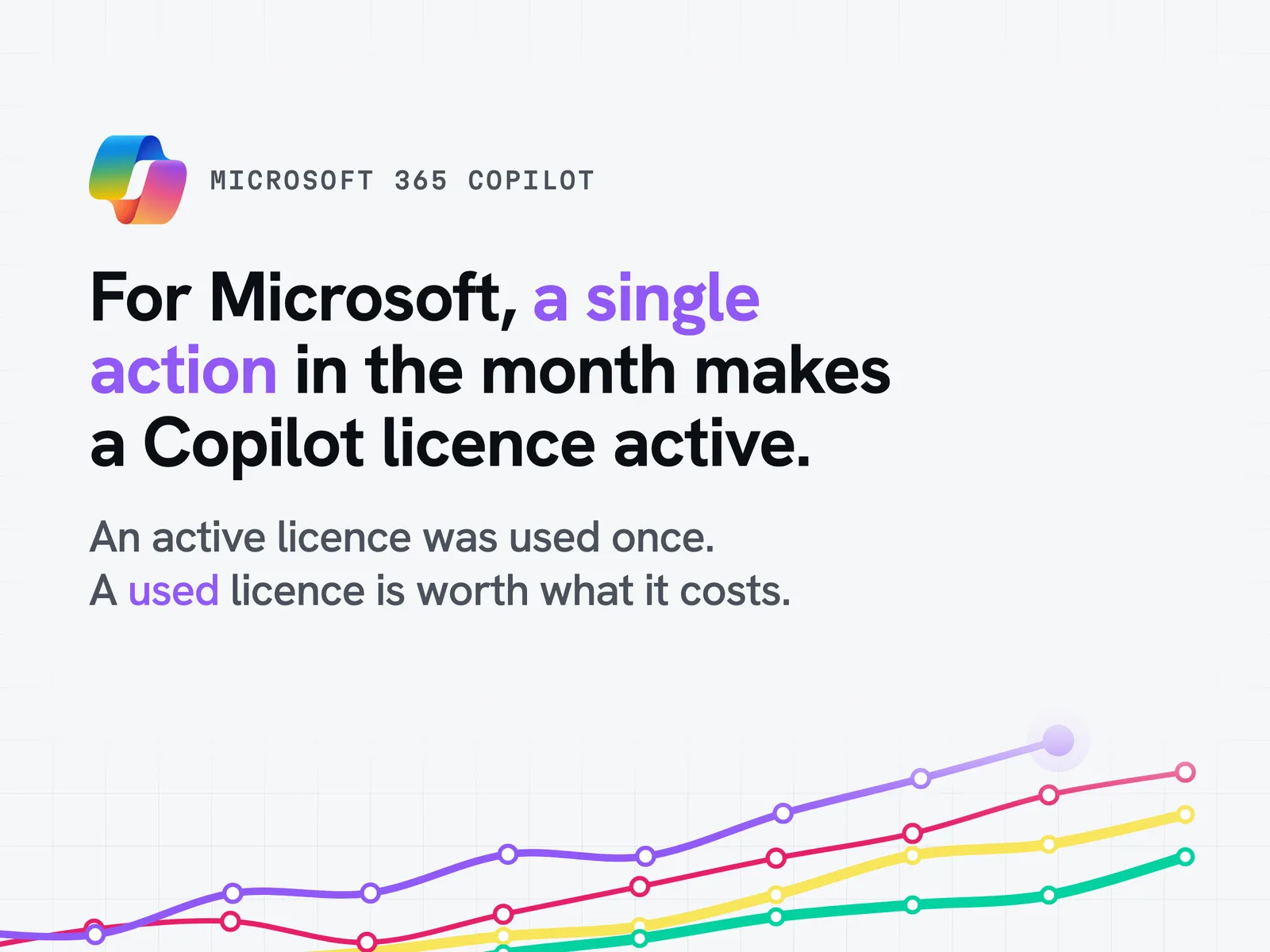 Copilot usage report: for Microsoft, a single action in the month makes a Copilot licence active