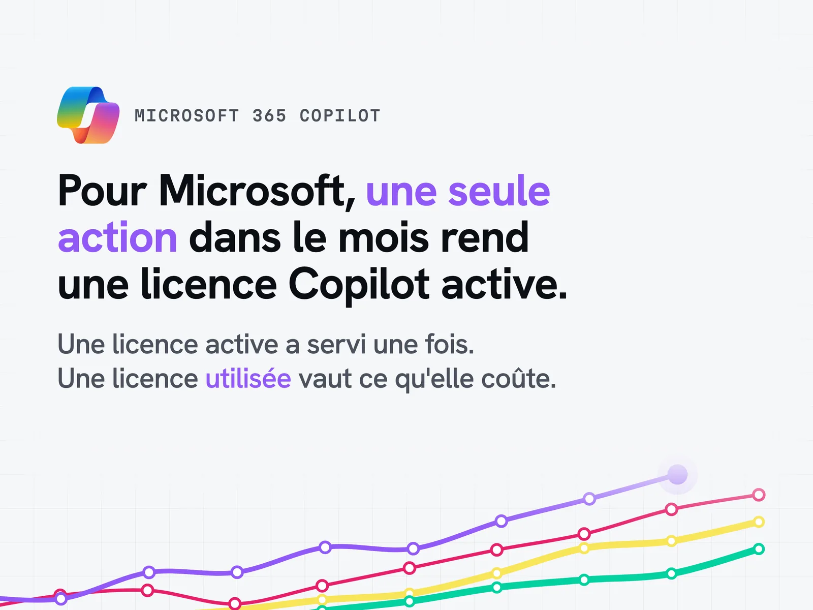 Rapport d'usage Copilot : pour Microsoft, une seule action dans le mois rend une licence Copilot active